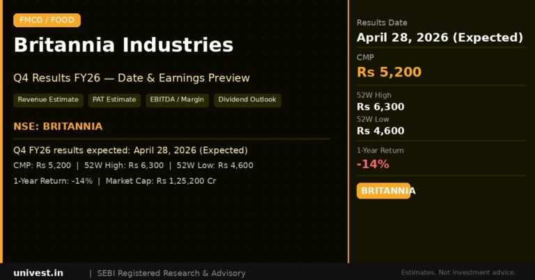 Britannia Q4 FY26 Dividend Britannia Industries share price reaction