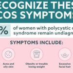 PCOS Symptoms Treatment India 2026 infographic - symptoms list