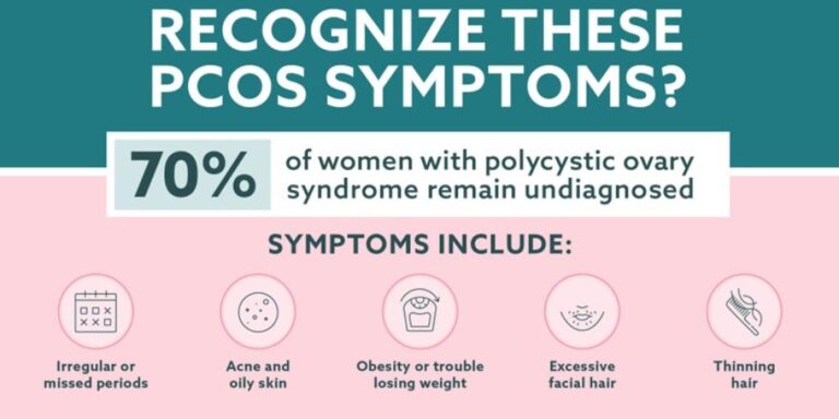PCOS Symptoms Treatment India 2026 infographic - symptoms list