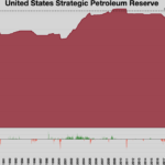 Strategic Petroleum Reserve India 2026 — US underground oil storage facility
