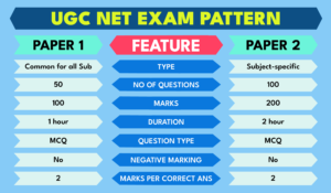 UGC NET June 2026 Last Date आज रात 11:50: Shocking 1150 Fee, Exam 22 June से शुरू