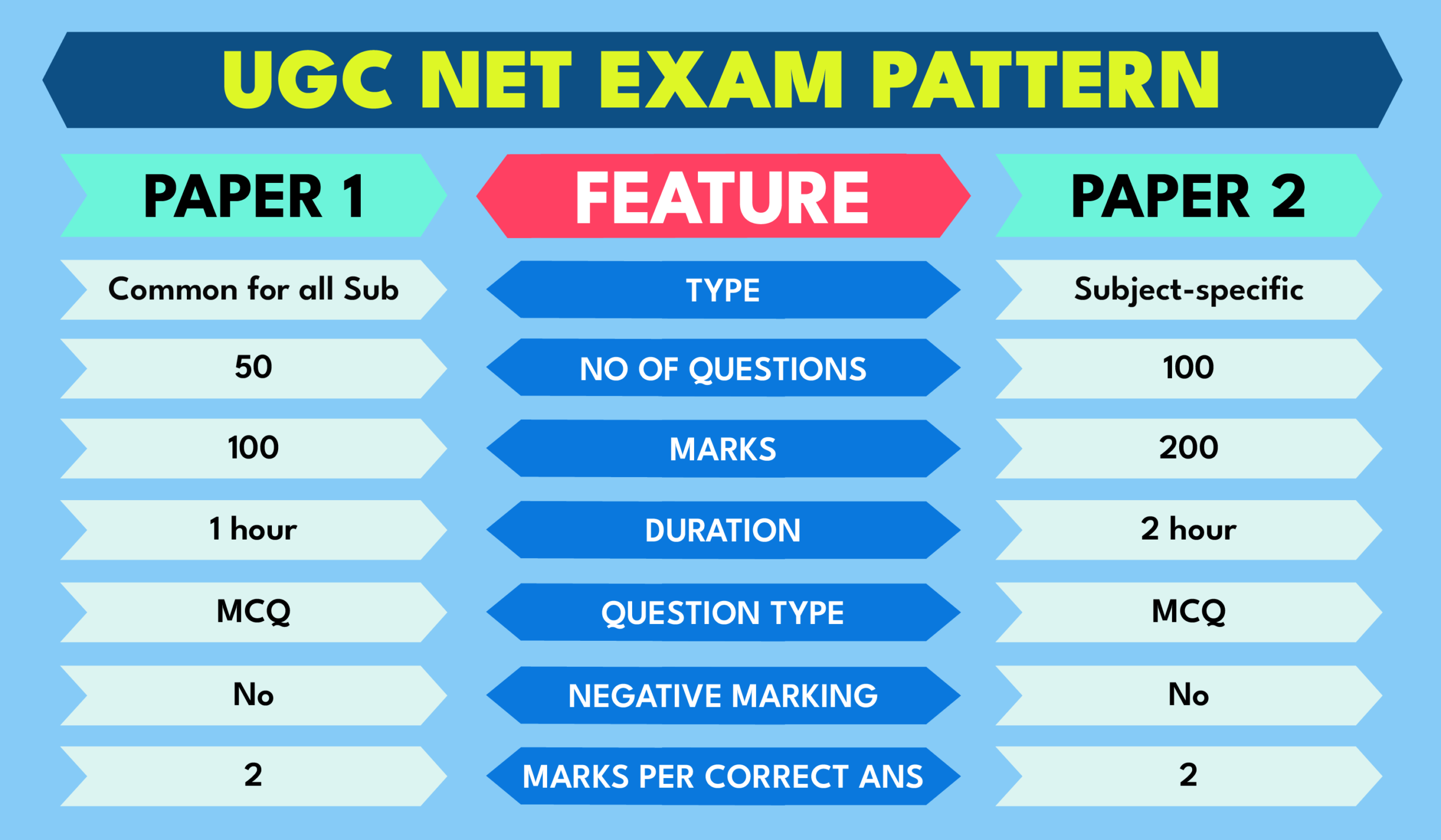 UGC NET June 2026 Last Date May 20 - registration last date NTA notice
